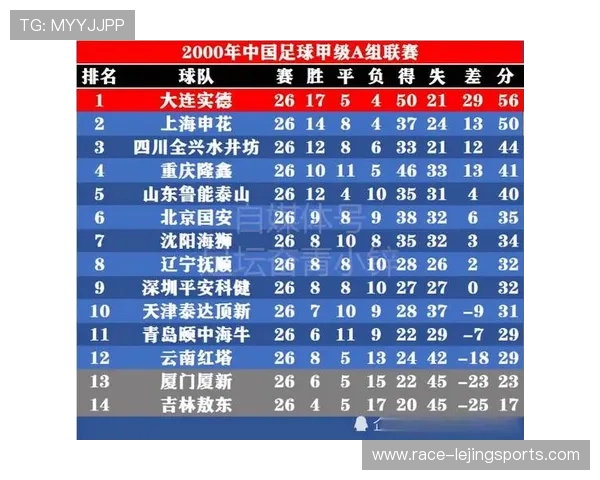 中国足球五大球星排名揭秘 揭示他们在国内外赛场上的非凡表现